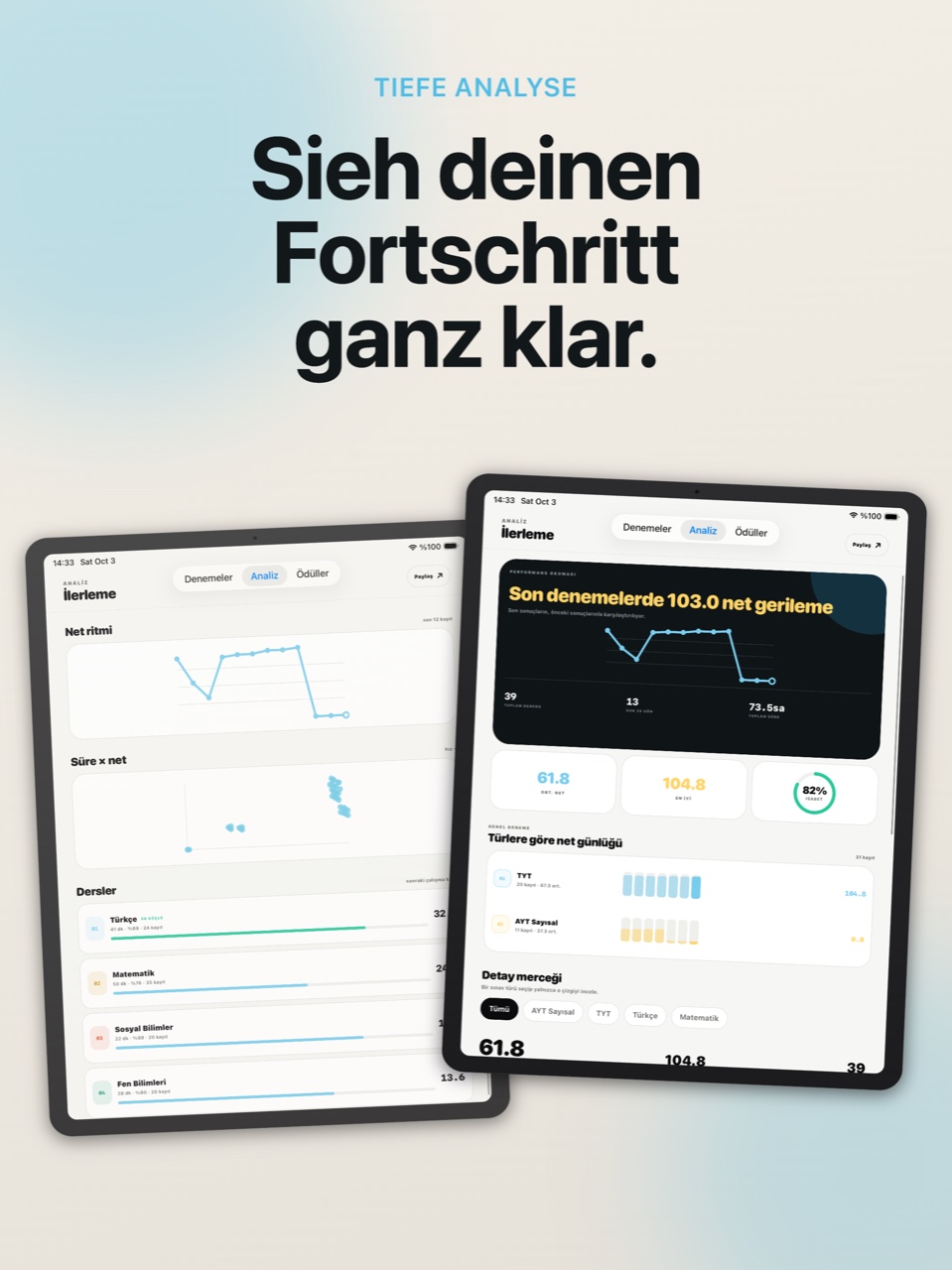 Letzte 5 Prüfungen: +12,50
