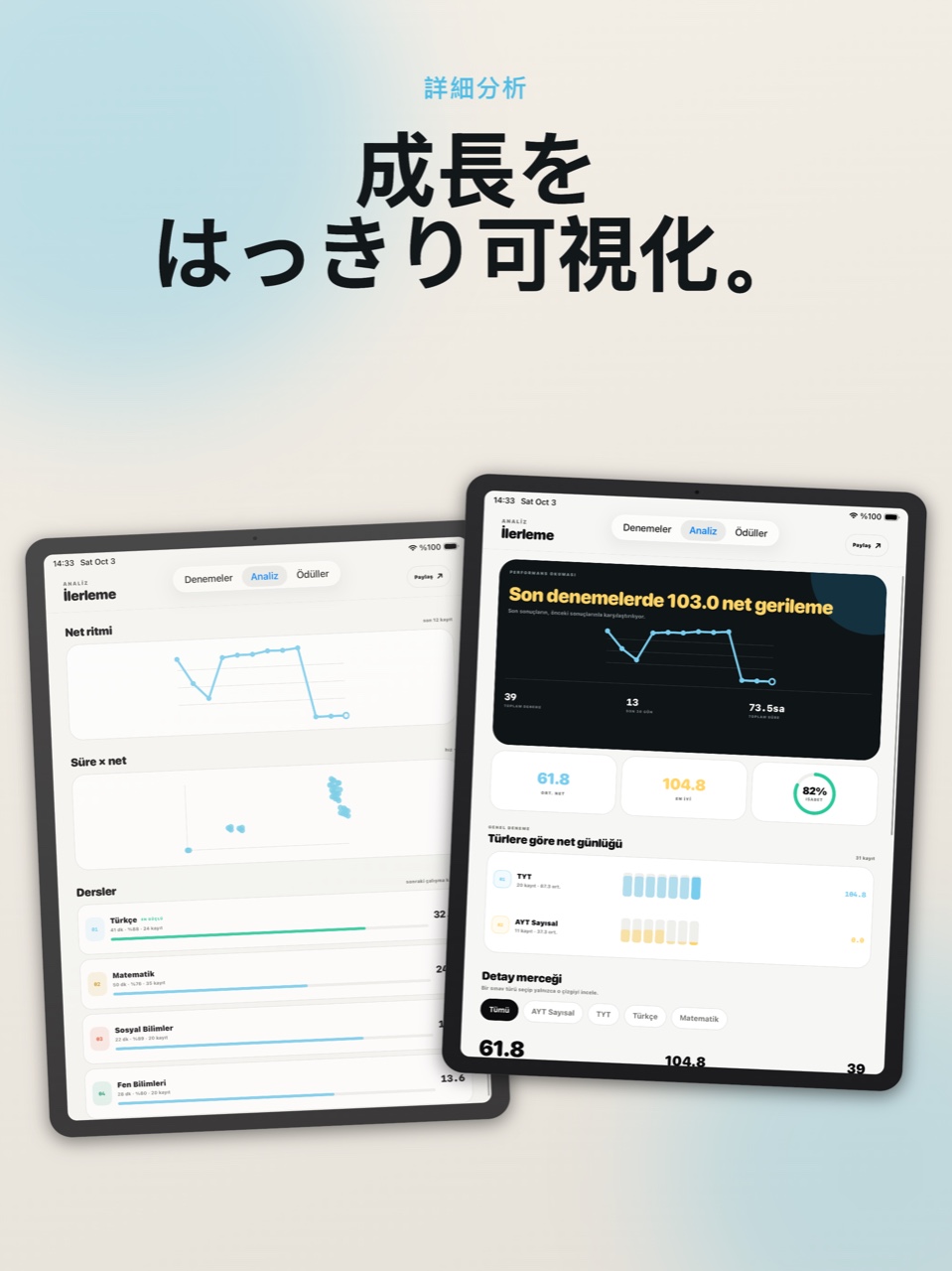 直近5回の模試: +12.50