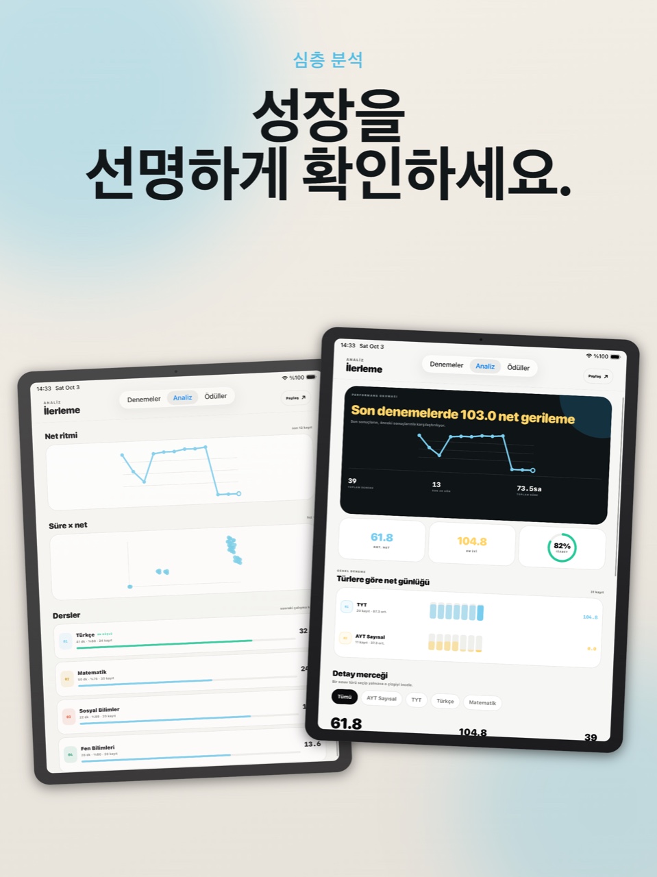 최근 5회 시험: +12.50