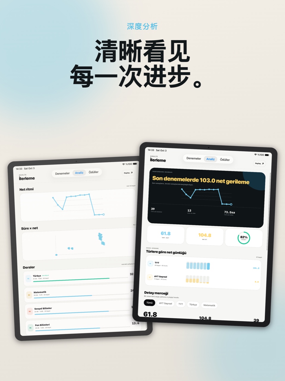 最近5次考试: +12.50